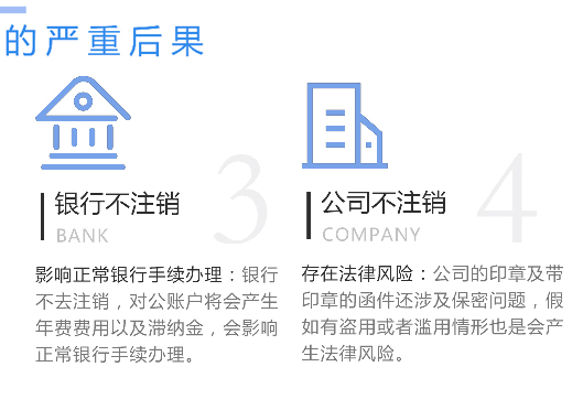 鄭州市管城區(qū)工商營業(yè)執(zhí)照不注銷嚴重后果