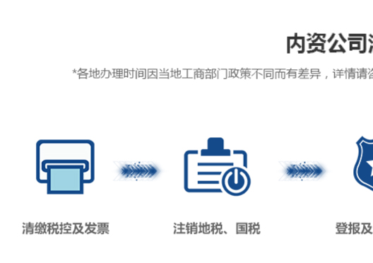 鄭州管城區(qū)內資公司注銷流程