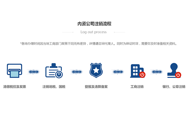 鄭州公司注銷流程及費用