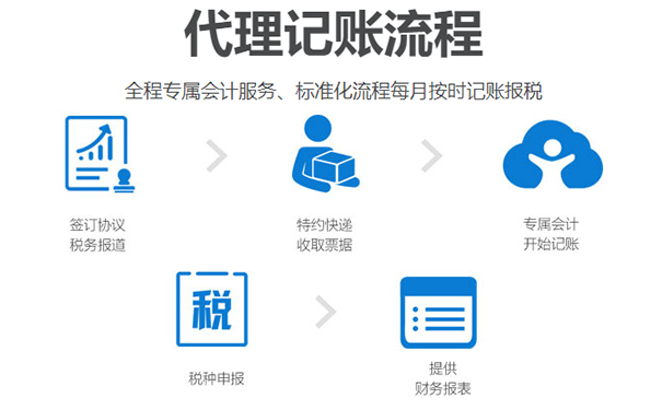 （咨詢小美熊網(wǎng)站在線顧問老師，即可享受代理記賬優(yōu)惠活動，代辦費(fèi)用遠(yuǎn)低于200元每月 ）