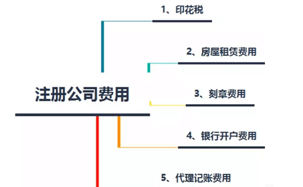 鄭州注冊(cè)生物科技有限公司需要多少錢(qián)，要不要納稅？