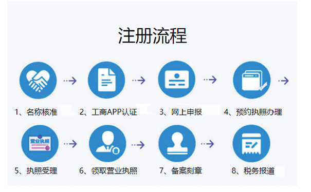 鄭州有限公司企業(yè)網(wǎng)上申報(bào)注冊流程