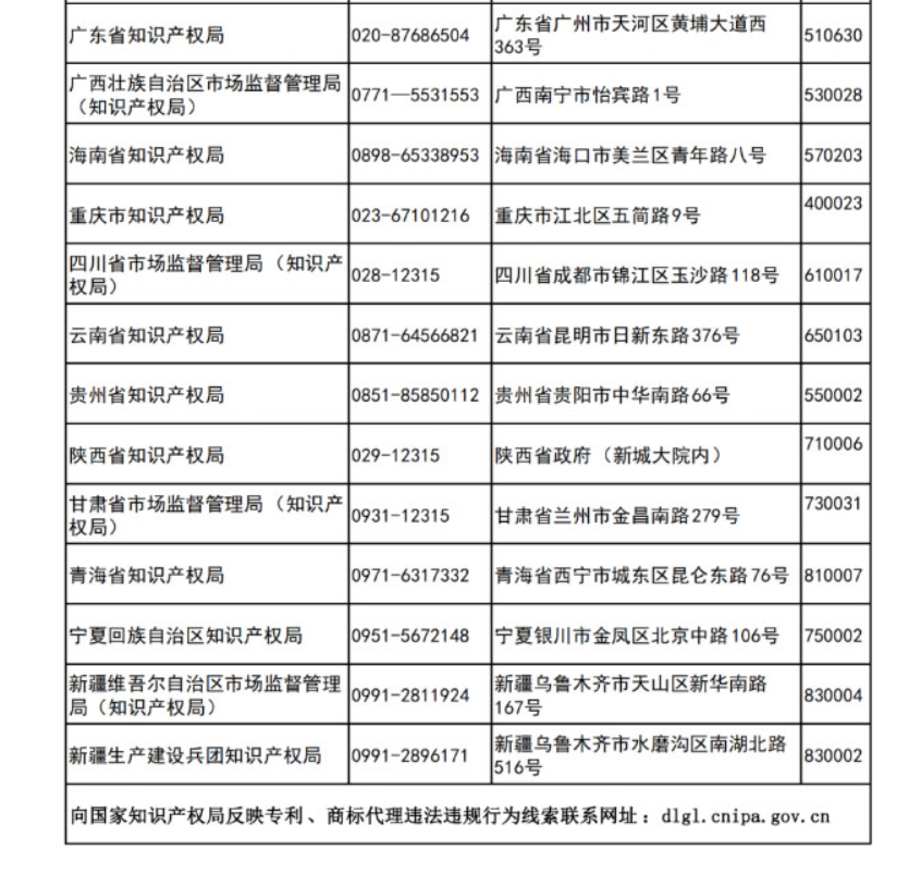 更新反映專利、商標代理違法違規(guī)行為線索的聯(lián)系方式
