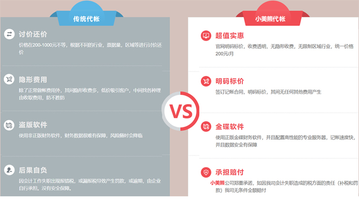 鄭州中原區(qū)進出口貿(mào)易代理記賬公司電話匯總