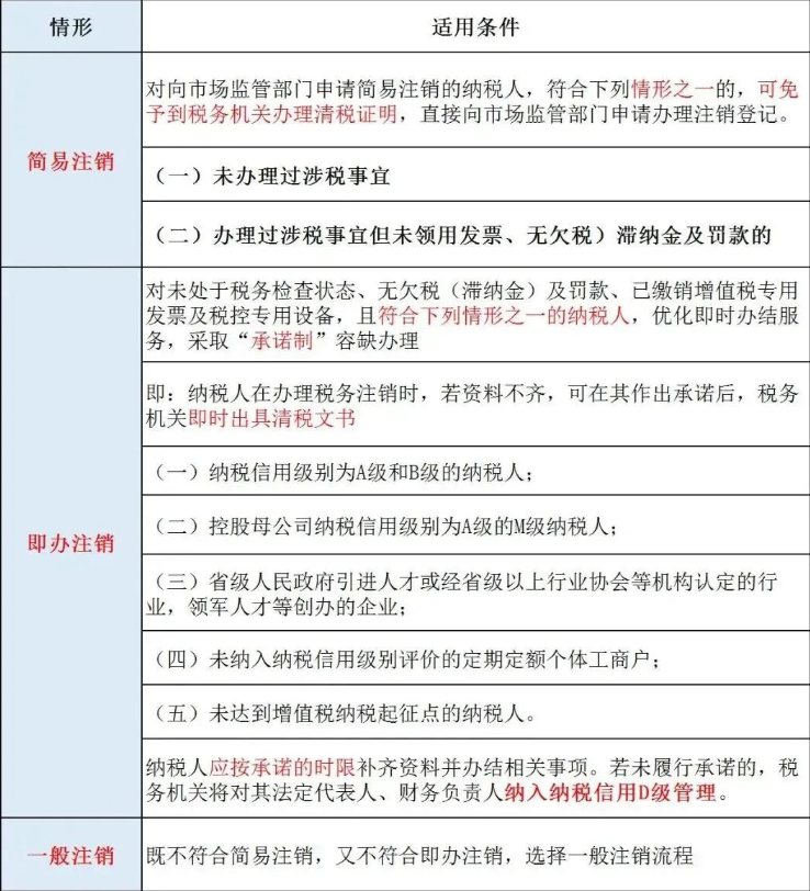 辦理河南公司工商注銷(xiāo)之前，需要先辦理稅務(wù)注銷(xiāo)