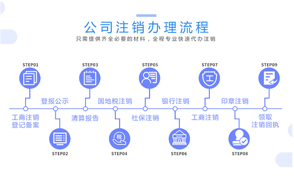開(kāi)封個(gè)體工商戶注銷所需時(shí)間