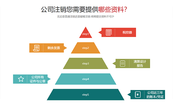 河南開(kāi)封個(gè)體工商戶注銷資料有哪些