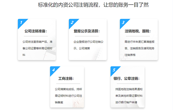 河南農(nóng)民合作社注銷(xiāo)營(yíng)業(yè)執(zhí)照流程(農(nóng)民合作社注銷(xiāo)登報(bào)公告)