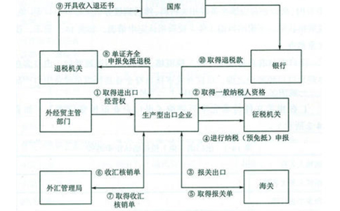 鄭州對外貿易經營者備案時間