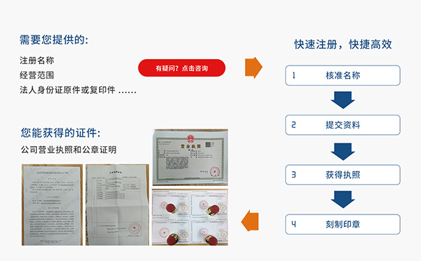 河南園區(qū)注冊流程代辦流程