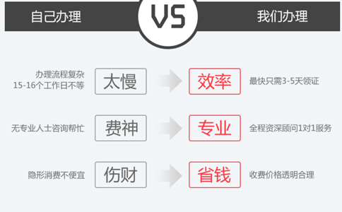 小美熊代辦河南省醫(yī)療器械公司二類備案流程