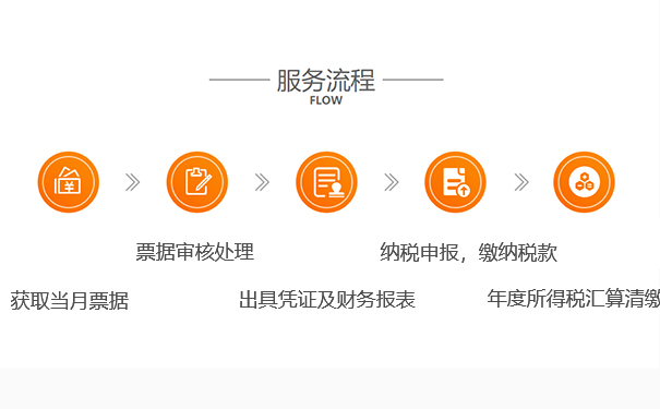 【鄭州的分公司稅務(wù)登記辦理基本流程】
