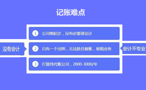 【鄭州的分公司稅務(wù)登記辦理服務(wù)規(guī)范】