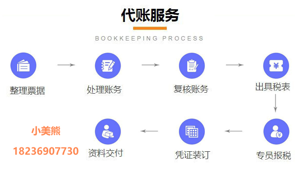 河南省網(wǎng)上申請(qǐng)一般納稅人七、工作標(biāo)準(zhǔn)和要求
