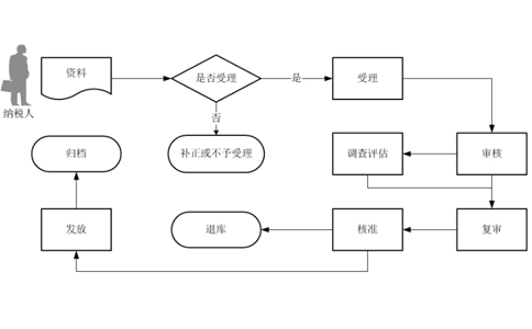 電子口岸卡操作流程河南
