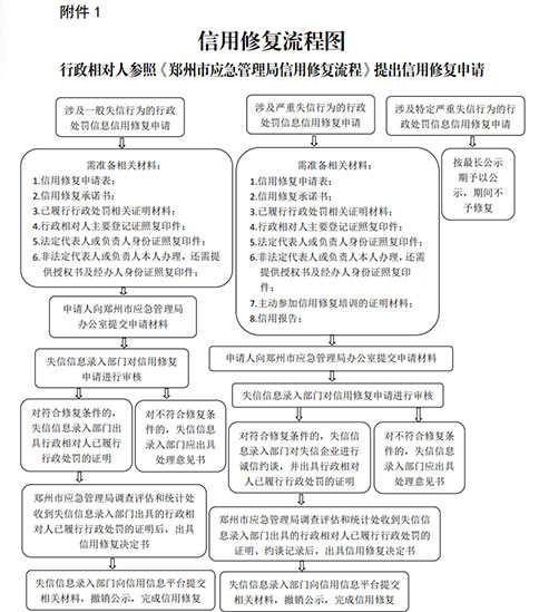 河南鄭州國(guó)家企業(yè)信用信息公示系統(tǒng)修復(fù)流程