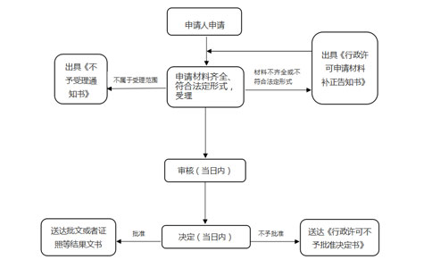如何辦理預(yù)包裝食品銷售備案憑證河南辦理流程