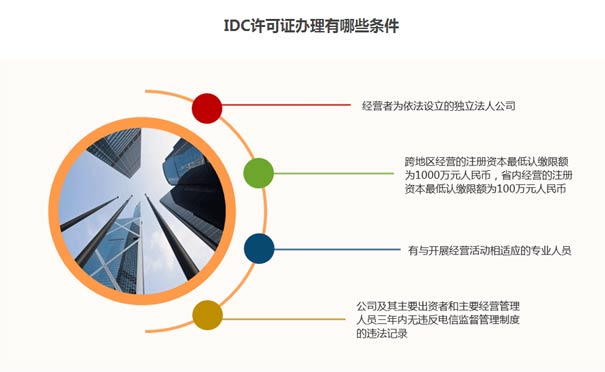 idc牌照申請(qǐng)要求