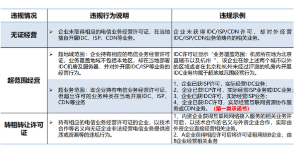 idc證有什么作用？電信無(wú)證經(jīng)營(yíng)idc業(yè)務(wù)處罰