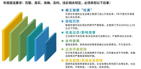 上海虹口edi年報(bào)系統(tǒng)未報(bào)送和年報(bào)出錯(cuò)的嚴(yán)重性