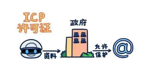 icp增值電信業(yè)務(wù)經(jīng)營(yíng)許可證哪個(gè)部門(mén)辦理，辦理?xiàng)l件資料有哪些？