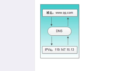 b26-1證書牌照可以開展哪些業(yè)務(wù)？如何辦理？