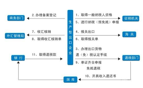3天拿下洛陽進(jìn)出口備案！全流程詳細(xì)版！