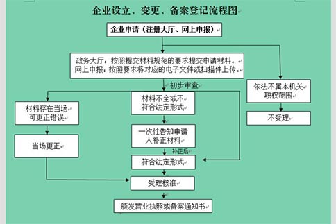 新《公司法》下，未實(shí)繳的公司怎么辦